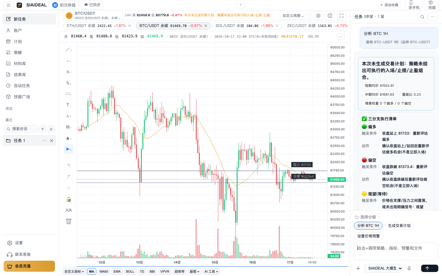 SIAIDEAL AI 行情分析与交易计划