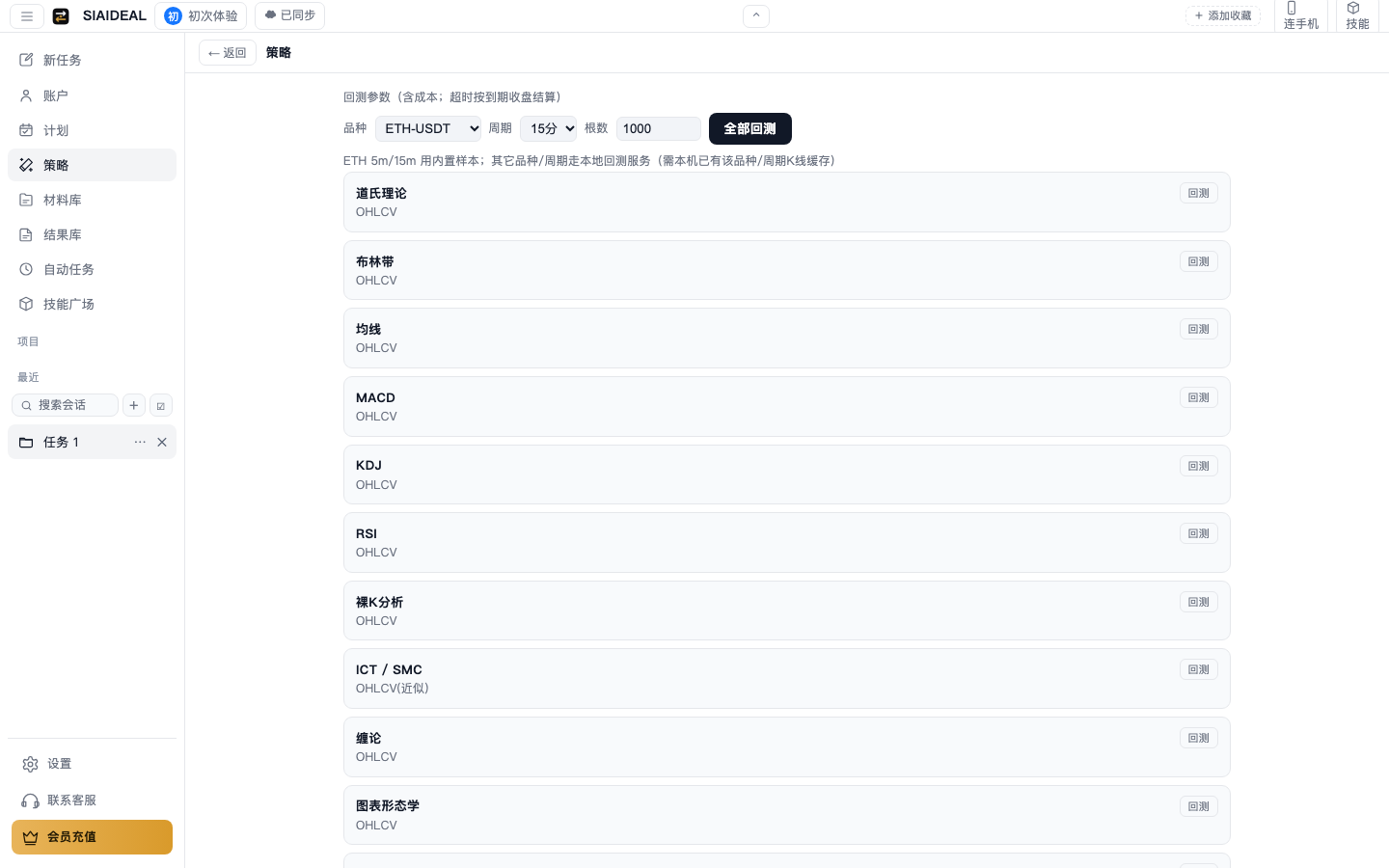 SIAIDEAL 策略回测
